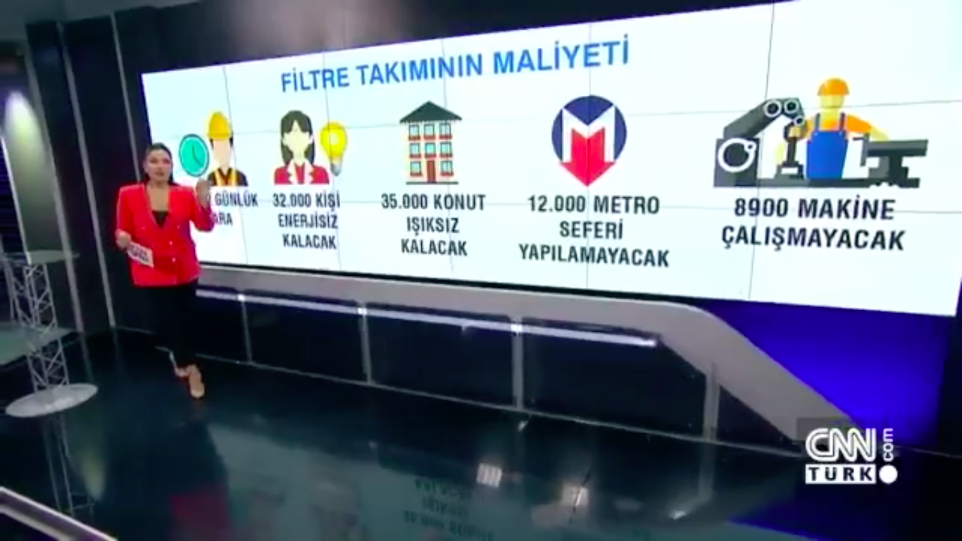 CNN Türk “Havayı Kirletme İznini” Savundu!