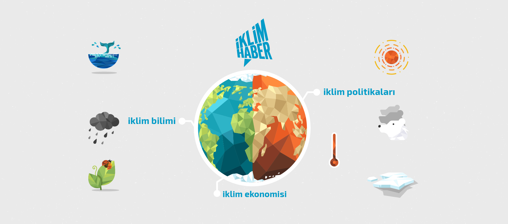 İklim Haber’i Sosyal Medyada Takip Edin!