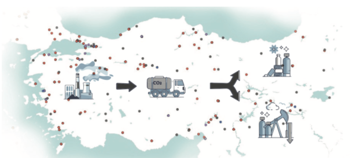 karbon yakalama, kullanma ve depolama